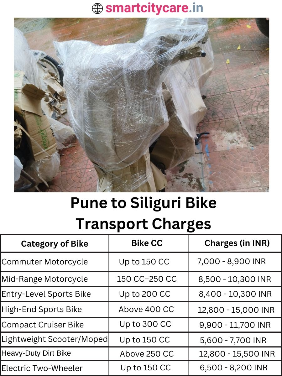 Bike transport charges from Pune to Siliguri
