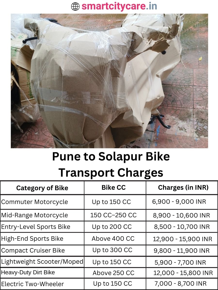 Bike transport charges from Pune to Solapur