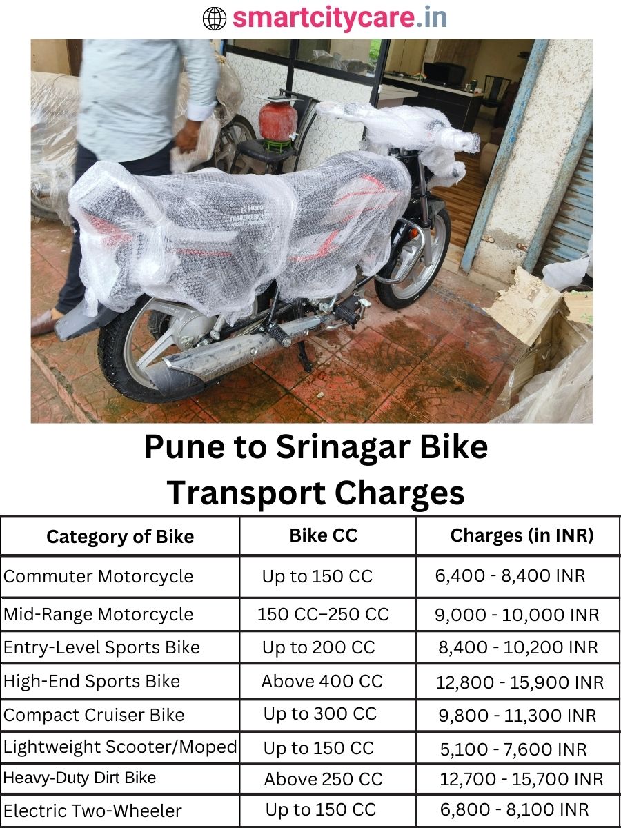 Bike transport charges from Pune to Srinagar