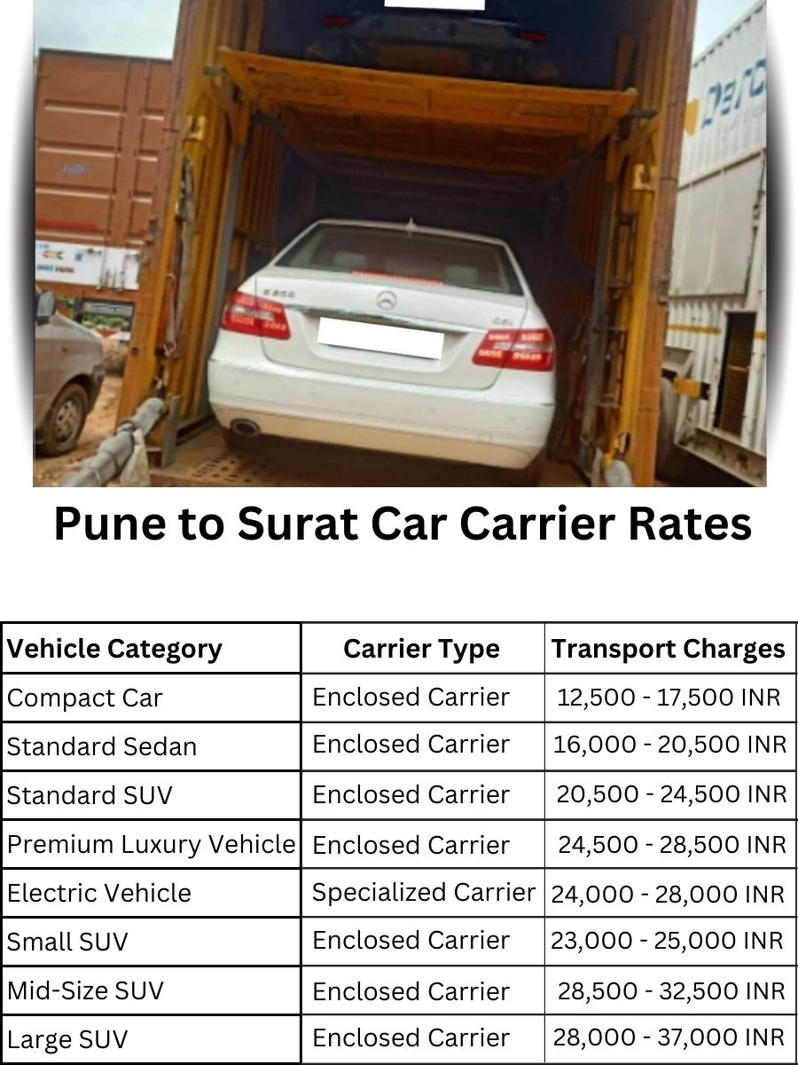 Car Carrier Rates from Pune to Surat