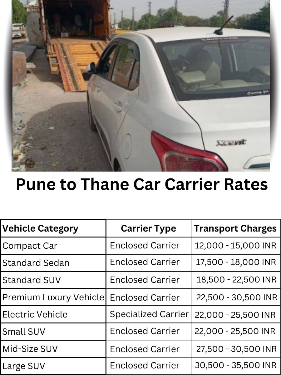 Car Carrier Rates from Pune to Thane