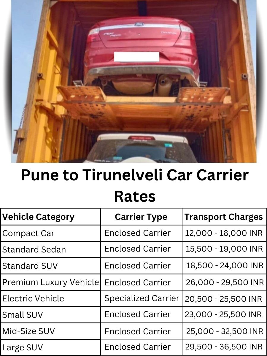 Car Carrier Rates from Pune to Tirunelveli