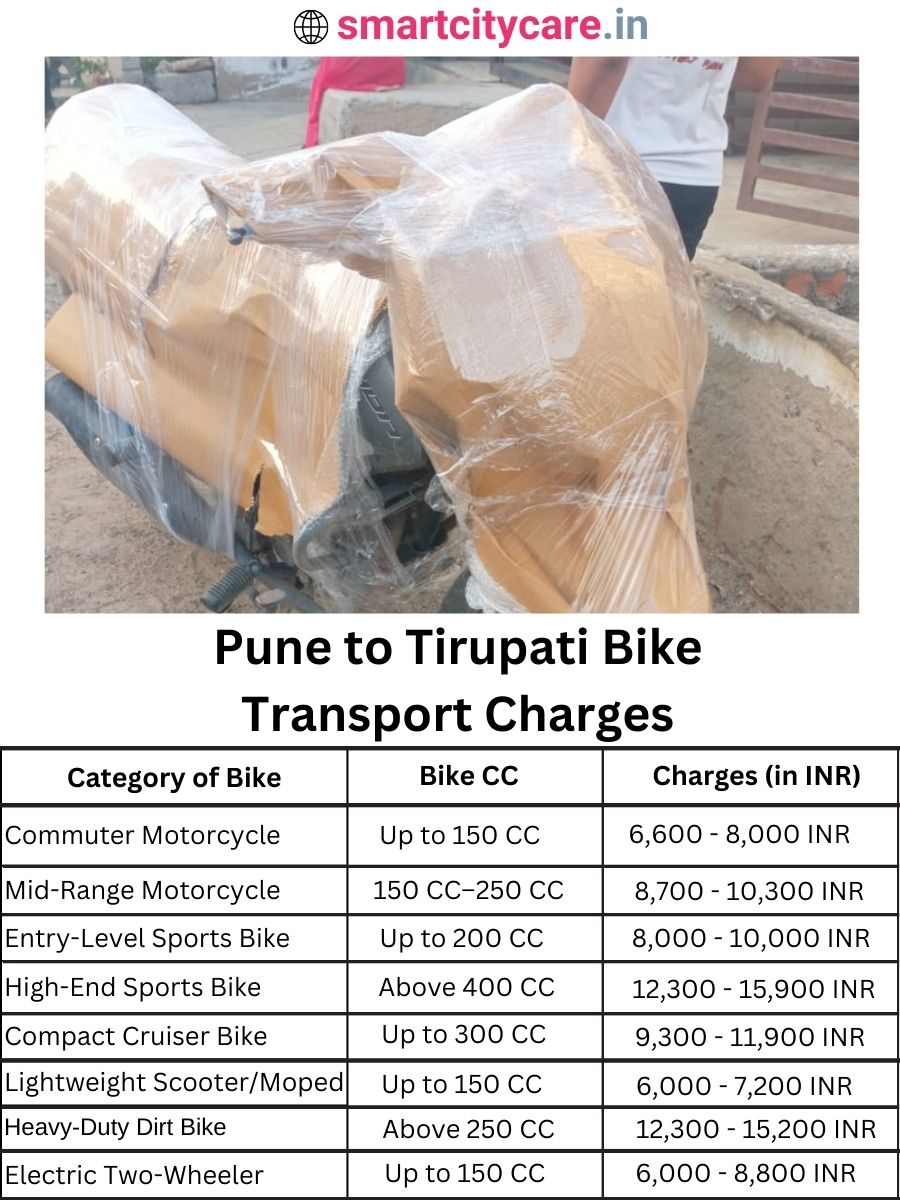 Bike transport charges from Pune to Tirupati