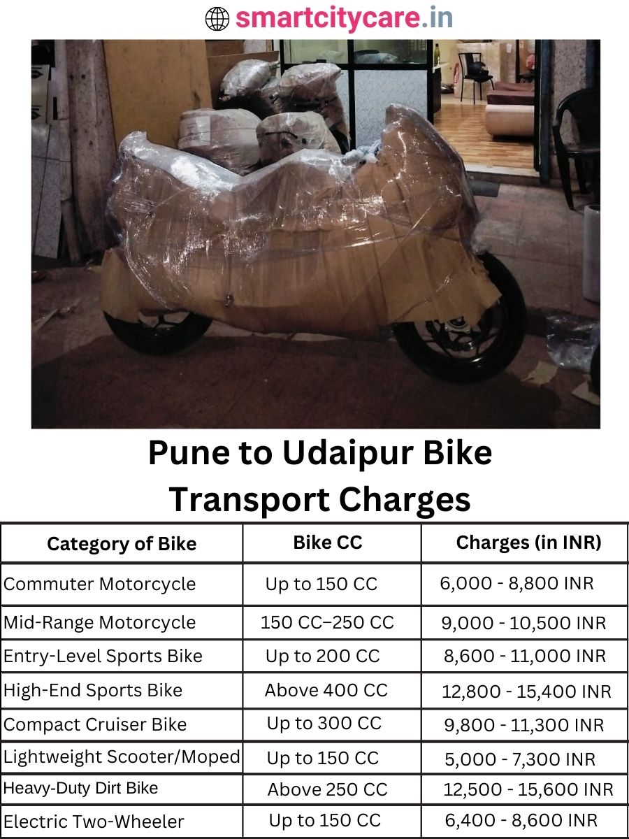 Bike transport charges from Pune to Udaipur