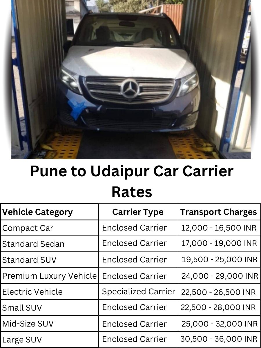 Car Carrier Rates from Pune to Udaipur