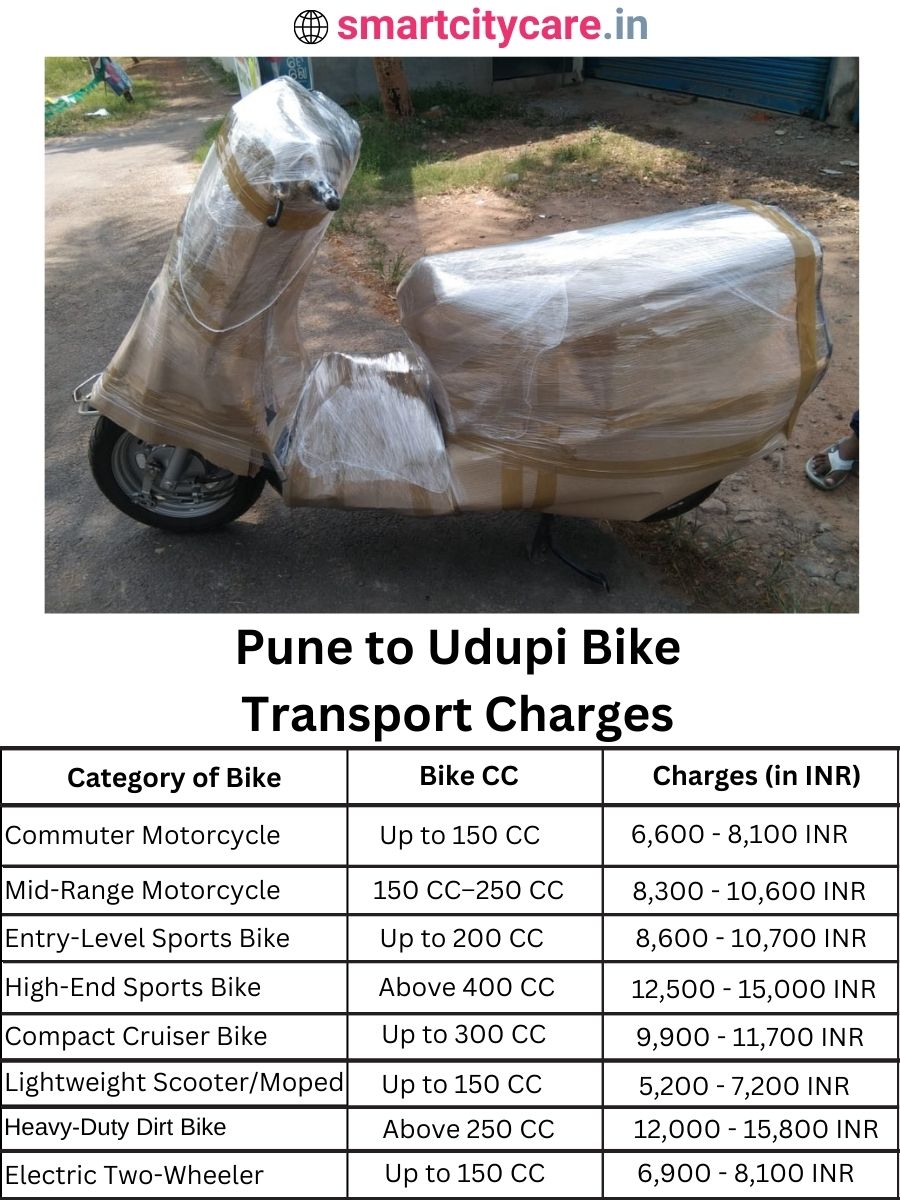 Bike transport charges from Pune to Udupi