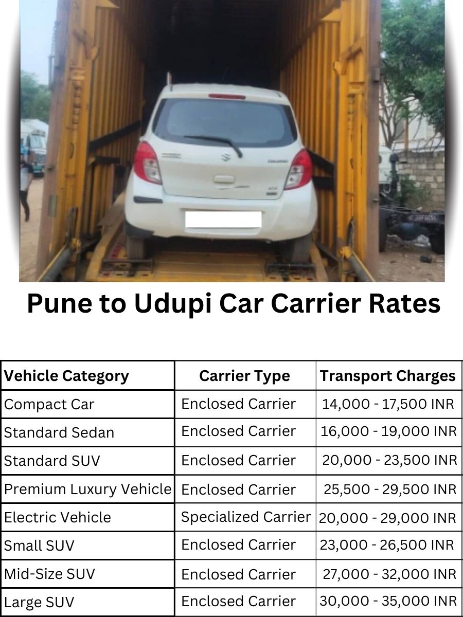 Car Carrier Rates from Pune to Udupi