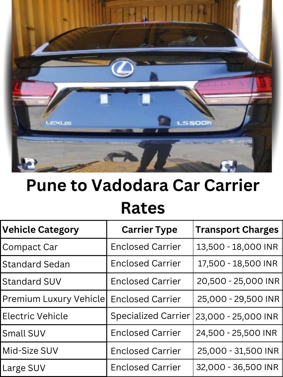 Car Carrier Rates from Pune to Vadodara