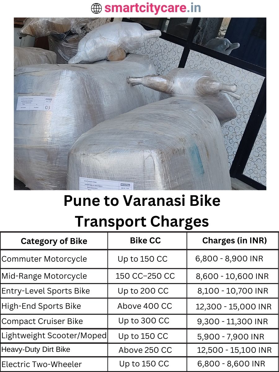 Bike transport charges from Pune to Varanasi