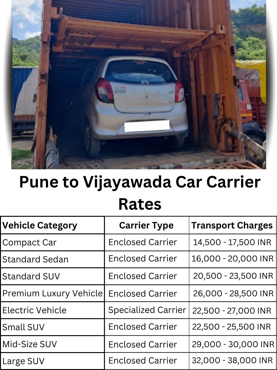 Car Carrier Rates from Pune to Vijayawada