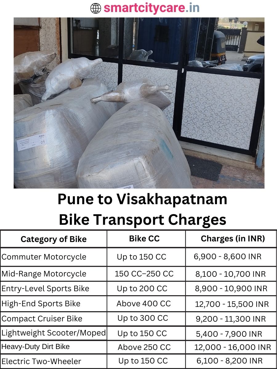 Bike transport charges from Pune to Visakhapatnam