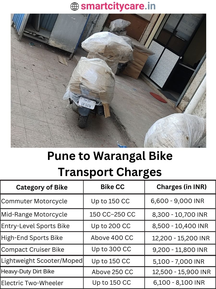Bike transport charges from Pune to Warangal