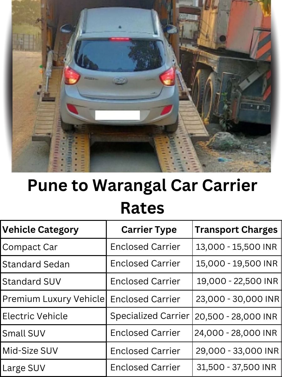 Car Carrier Rates from Pune to Warangal