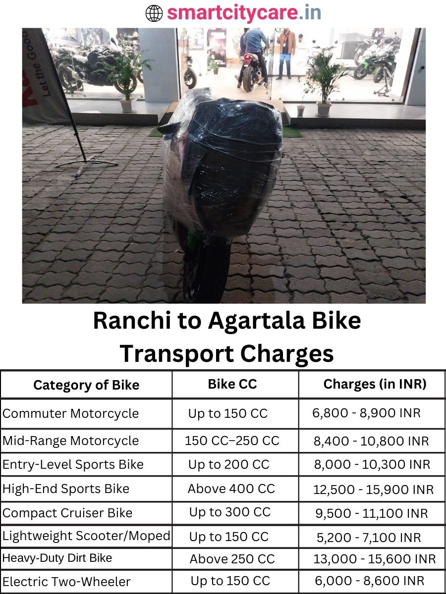 Bike transport charges from Ranchi to Agartala