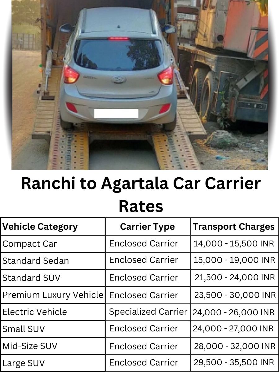Car carrier rates from Ranchi to Agartala