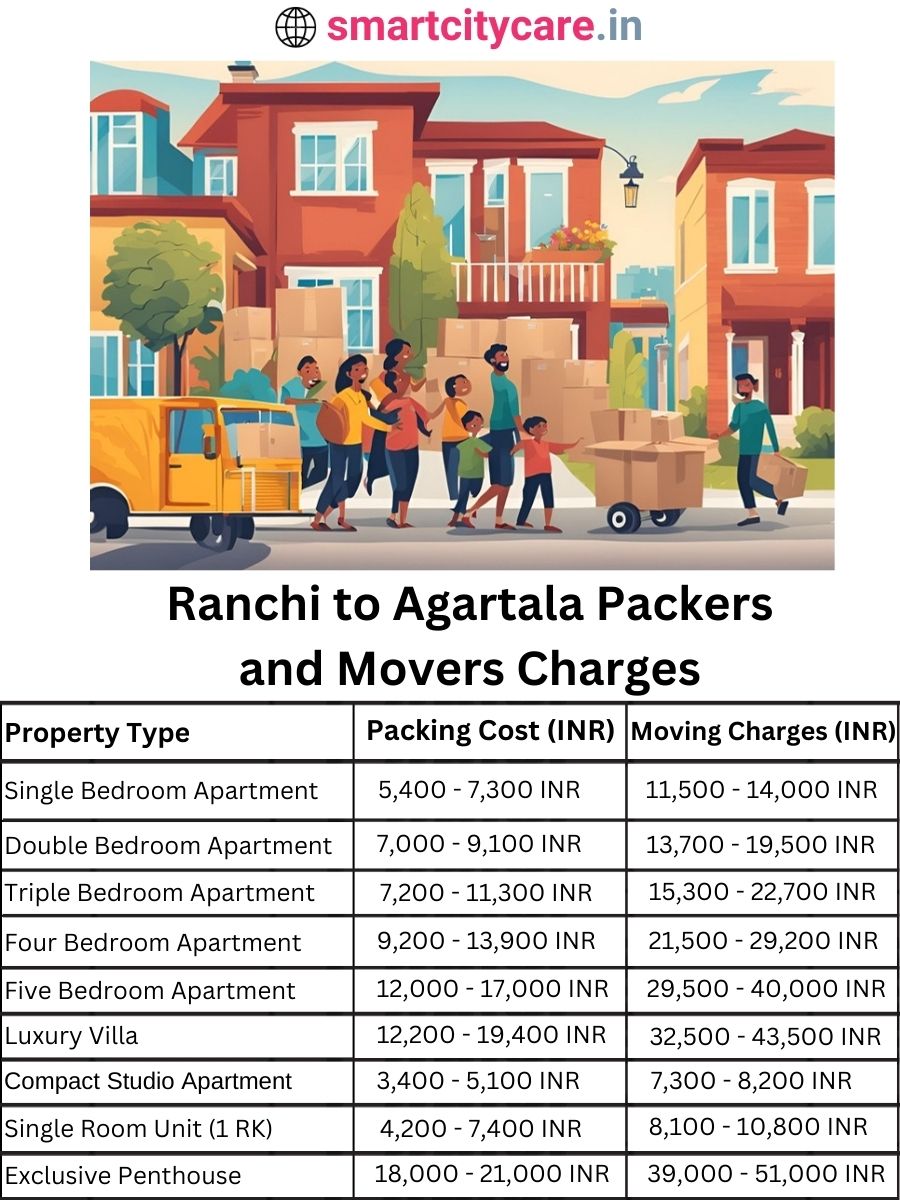 Packers and Movers charges from Ranchi to Agartala