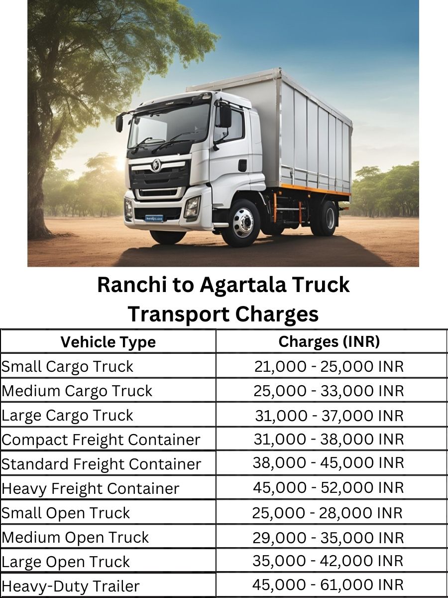 Ranchi to Agartala Truck Transport Charges