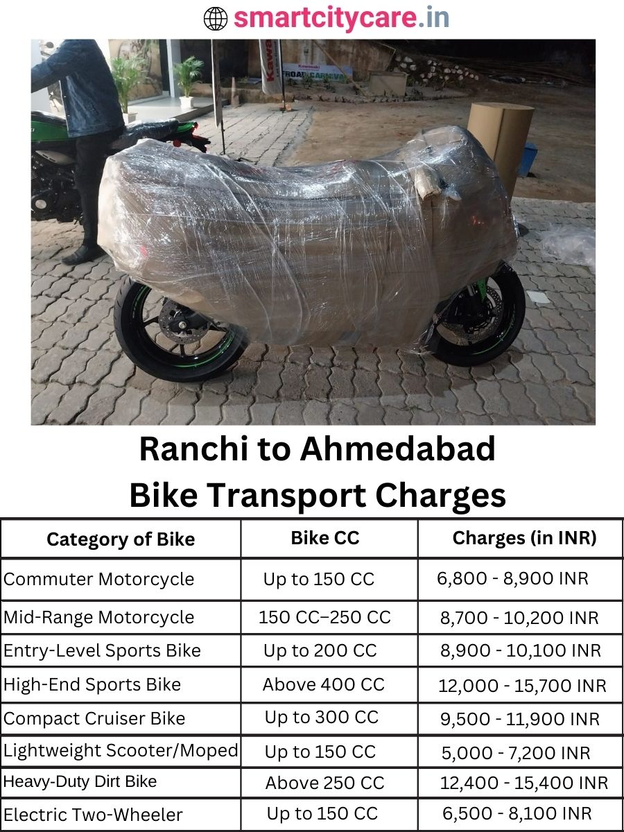 Bike transport charges from Ranchi to Ahmedabad