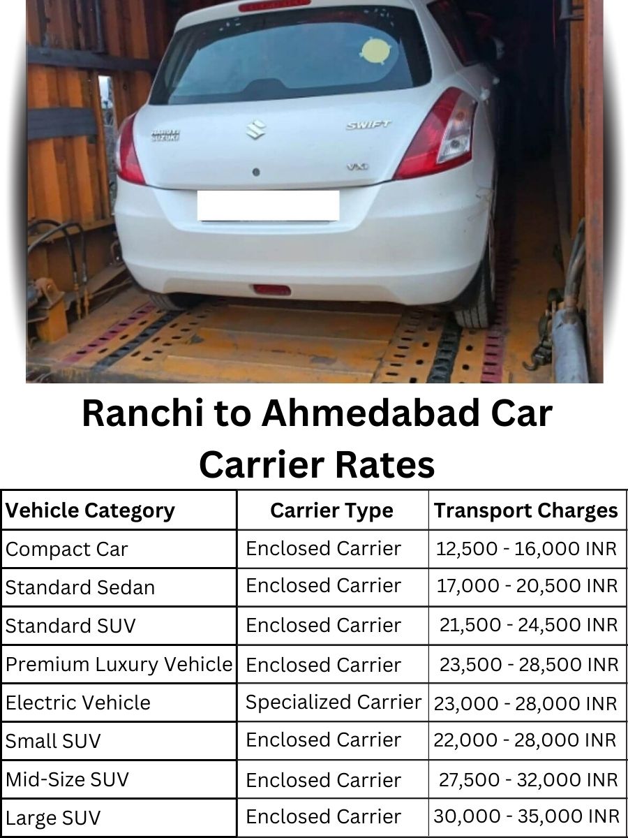 Car carrier rates from Ranchi to Ahmedabad