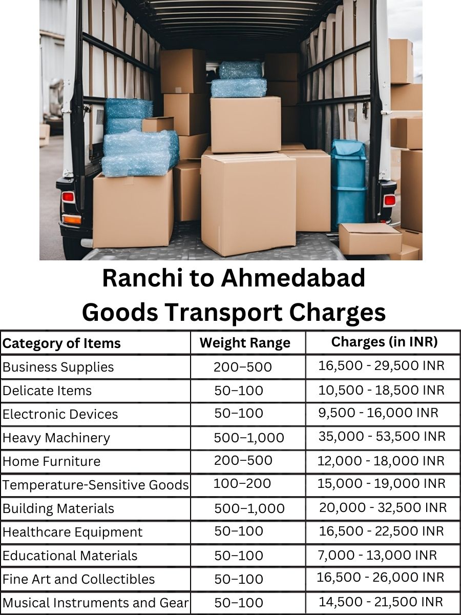 Goods Transport Charges from Ranchi to Ahmedabad