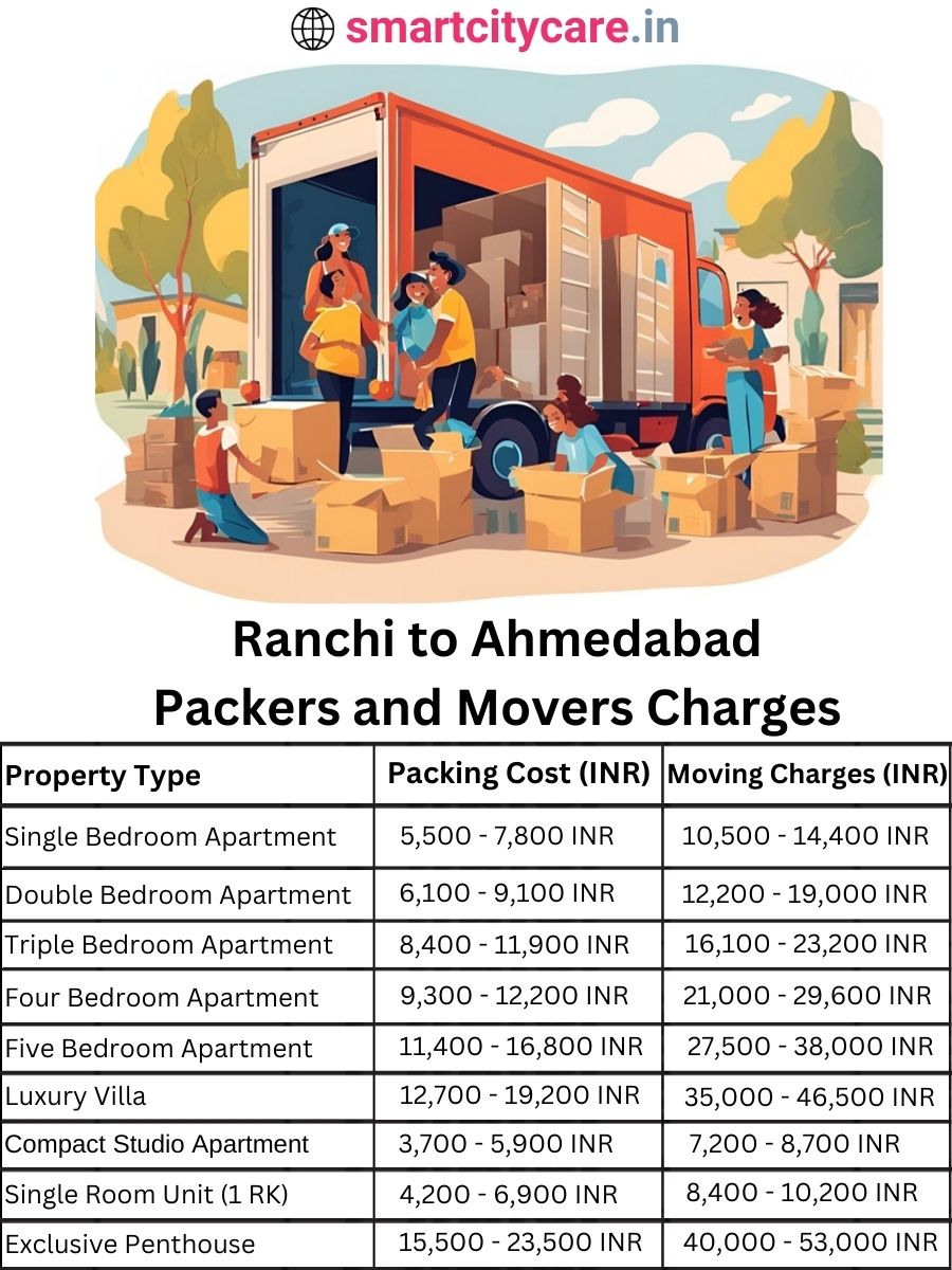 Packers and Movers charges from Ranchi to Ahmedabad