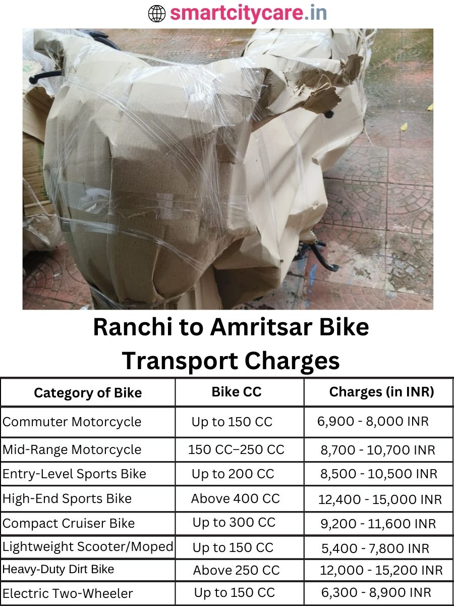 Bike transport charges from Ranchi to Amritsar