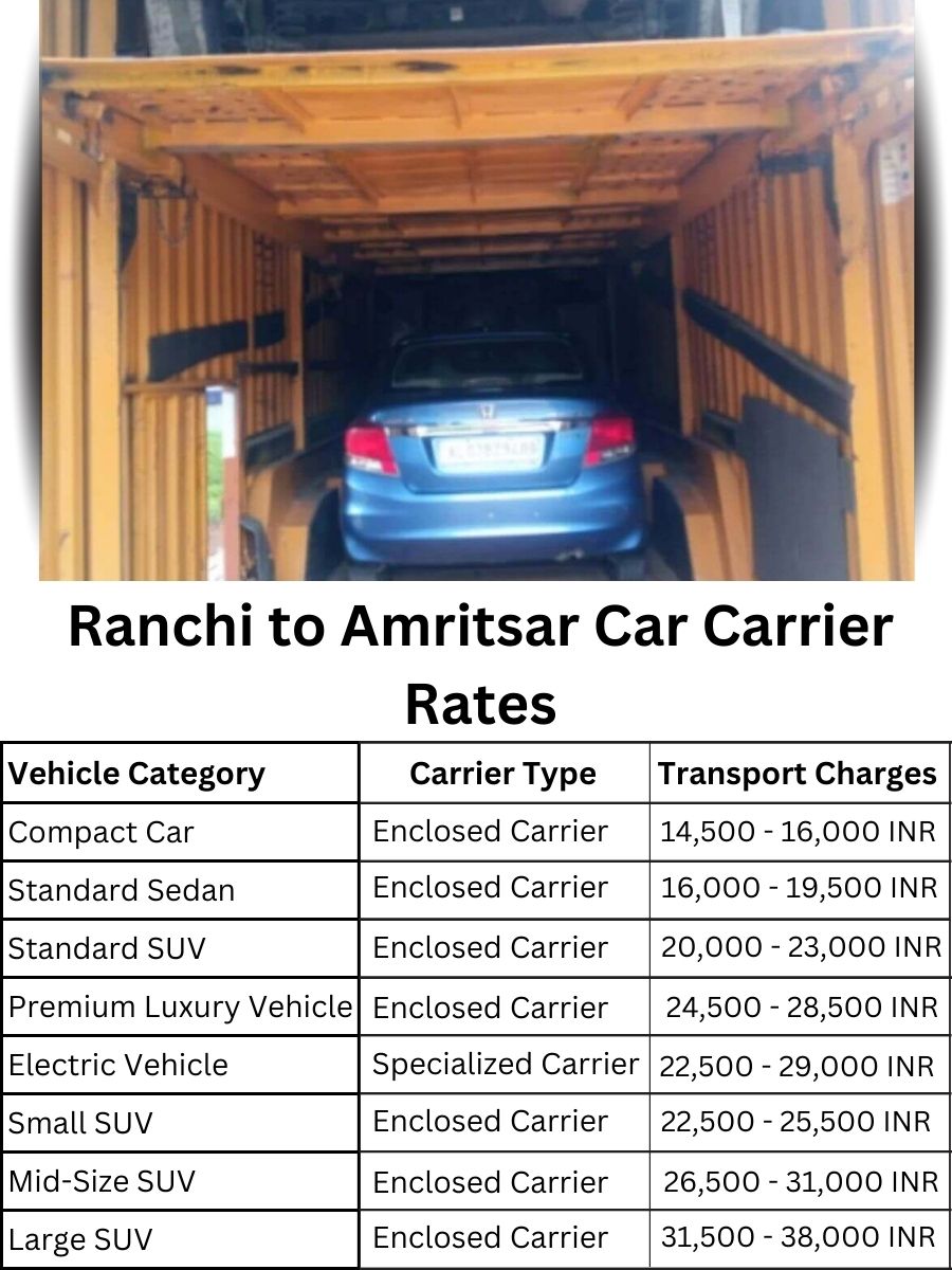Car carrier rates from Ranchi to Amritsar