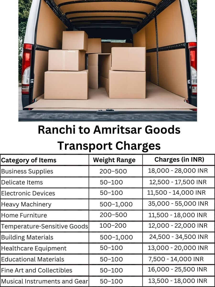 Goods Transport Charges from Ranchi to Amritsar