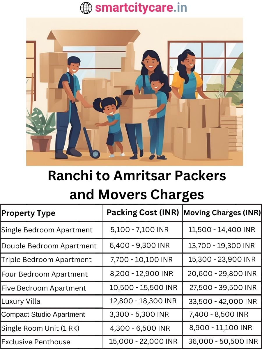 Packers and Movers charges from Ranchi to Amritsar