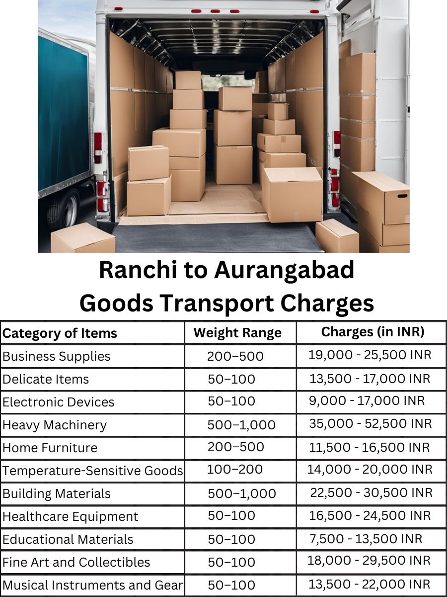 Goods Transport Charges from Ranchi to Aurangabad