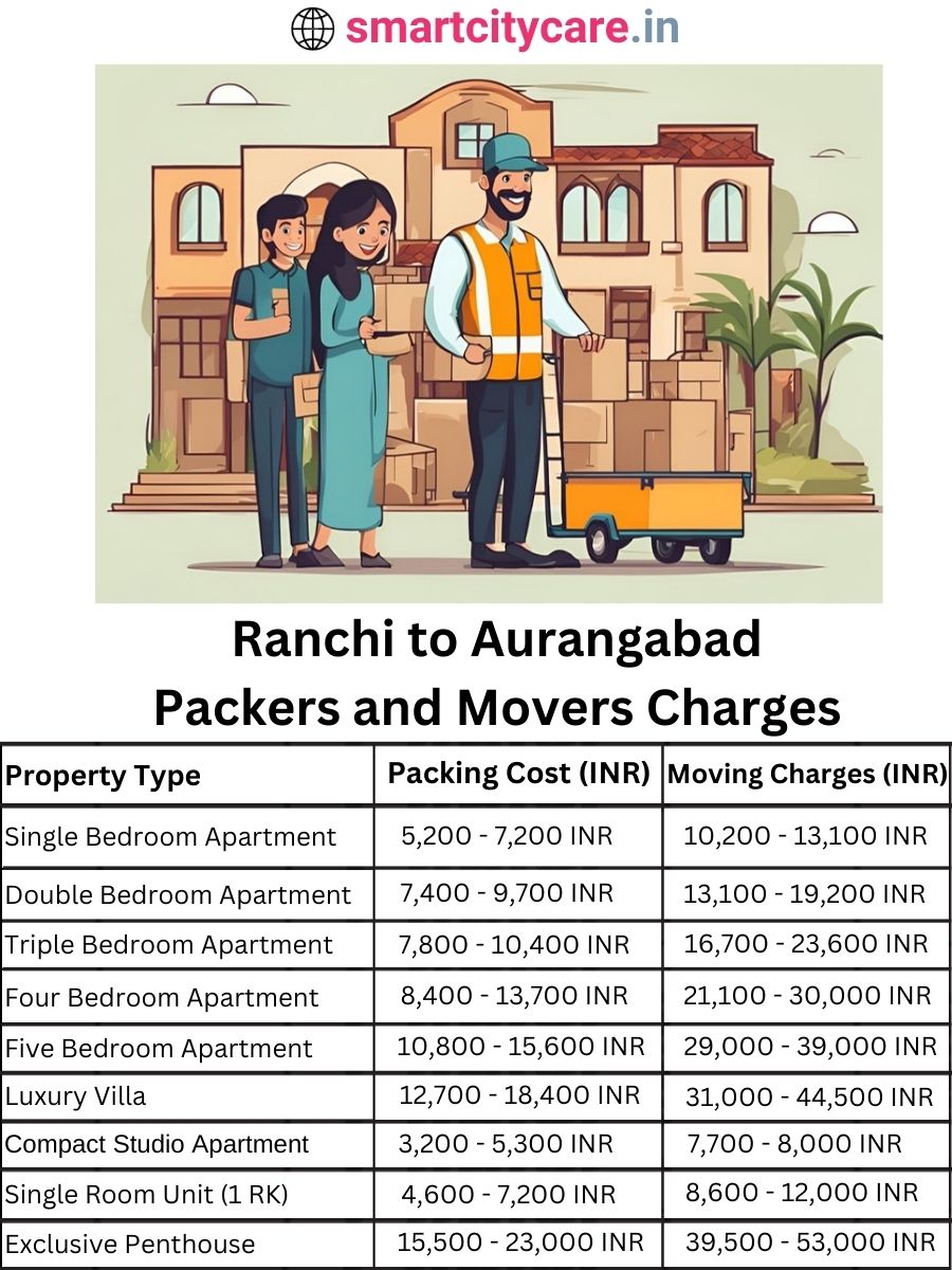 Packers and Movers charges from Ranchi to Aurangabad