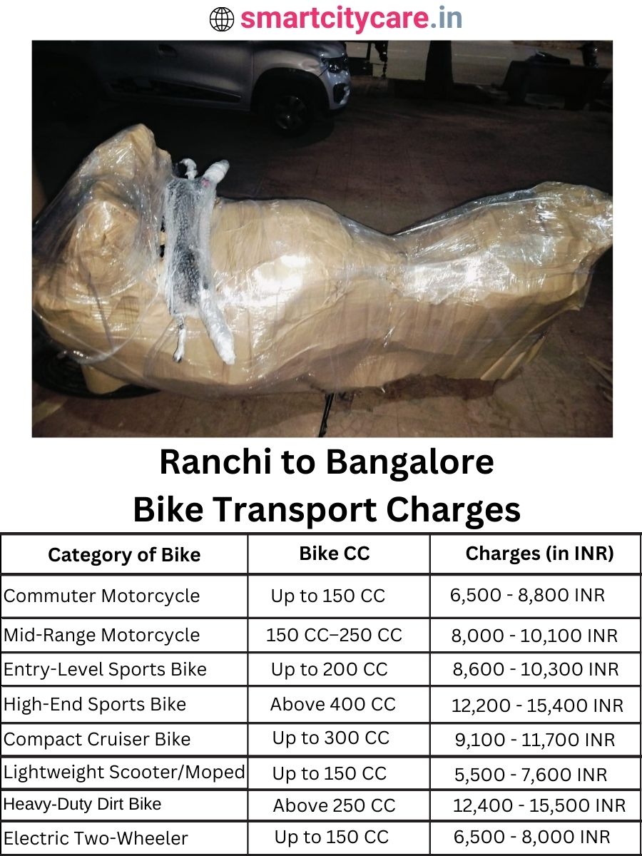 Bike transport charges from Ranchi to Bangalore