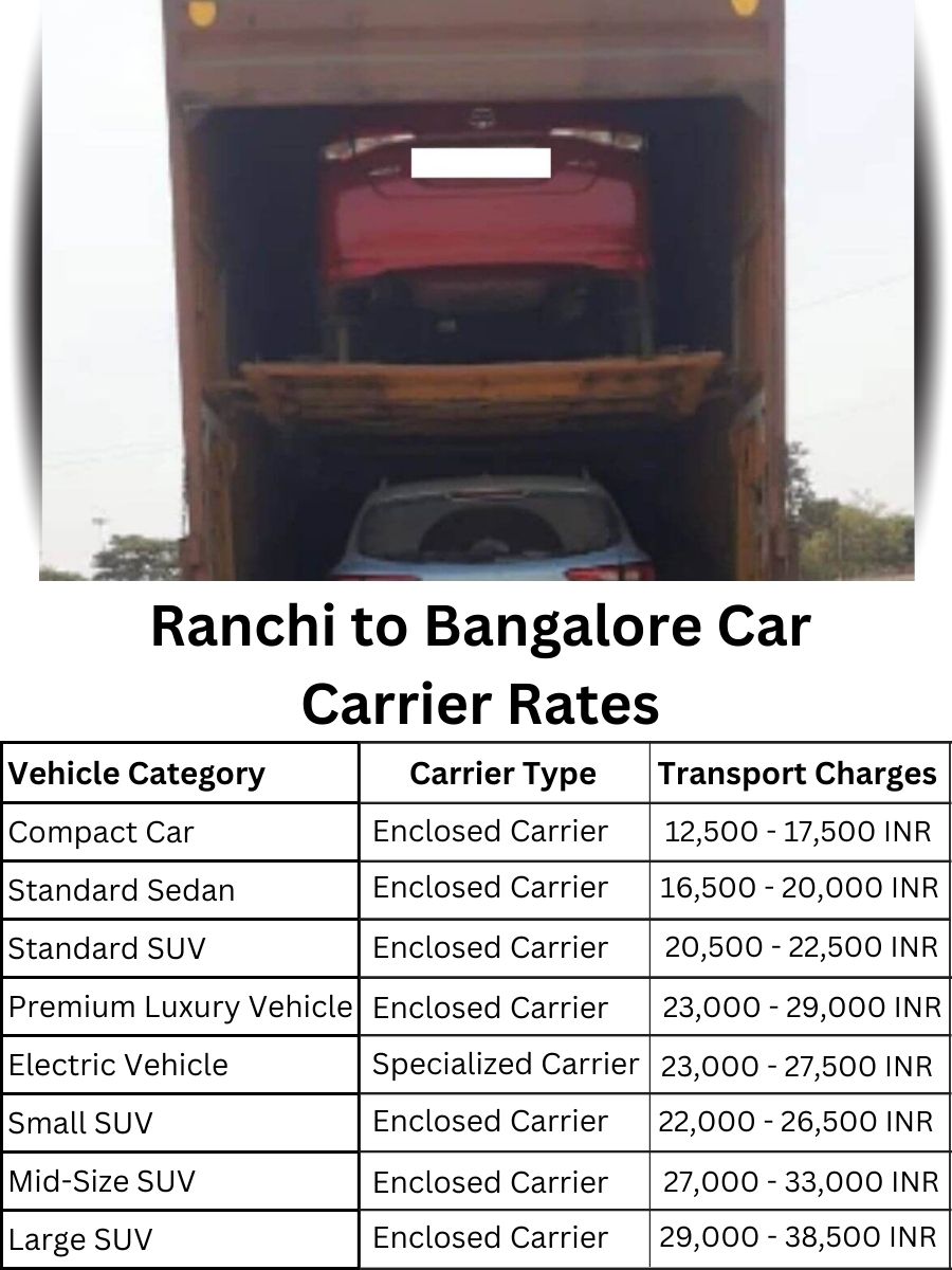 Car carrier rates from Ranchi to Bangalore