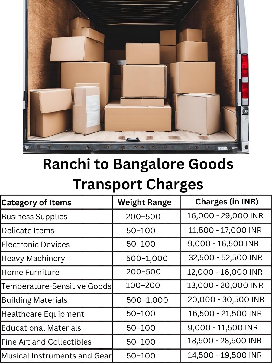 Goods Transport Charges from Ranchi to Bangalore
