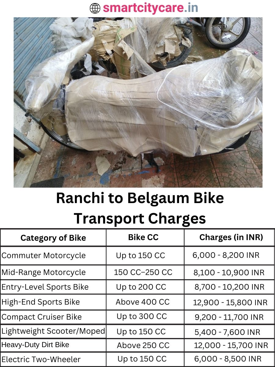 Bike transport charges from Ranchi to Belgaum