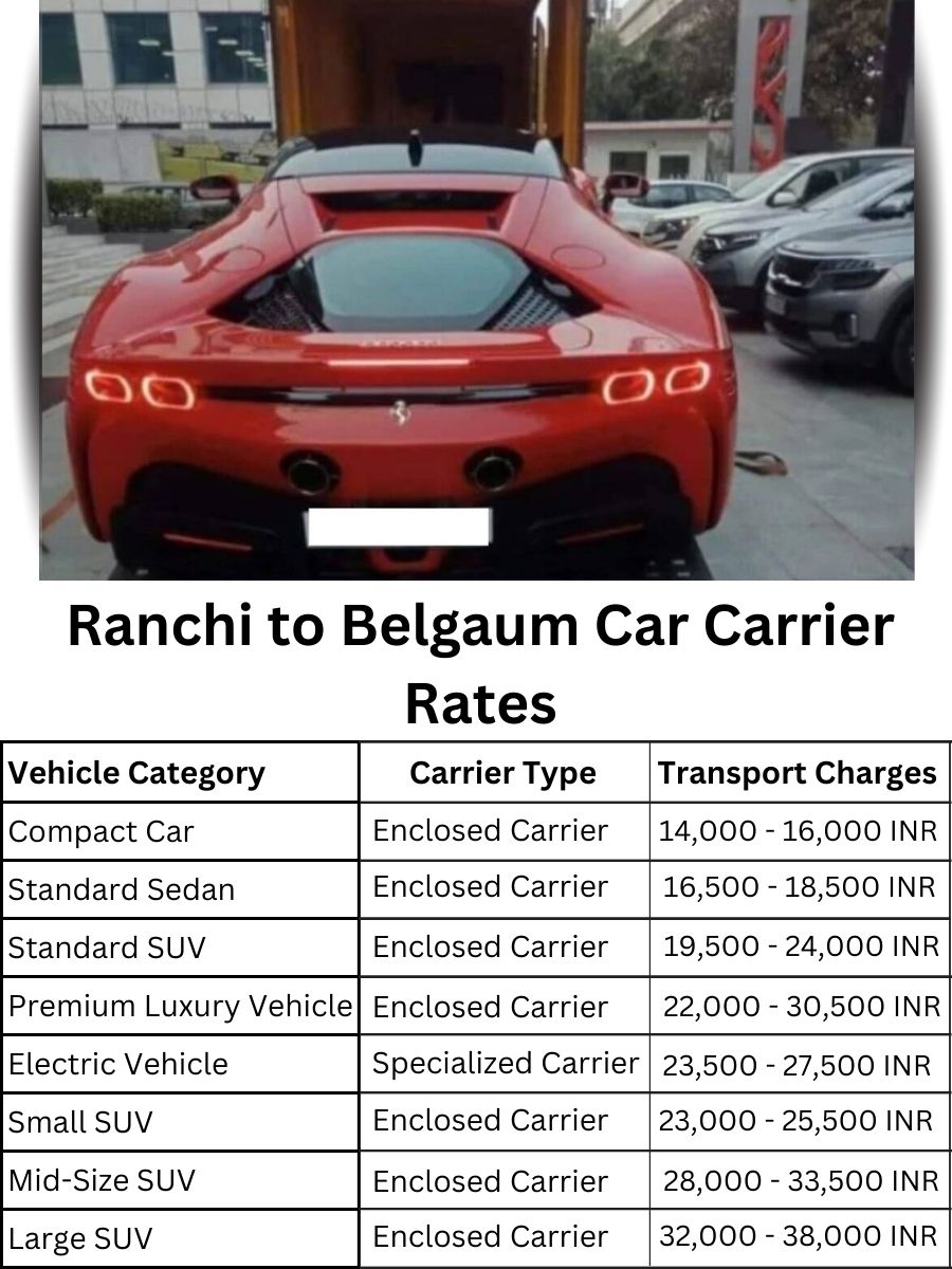 Car carrier rates from Ranchi to Belgaum