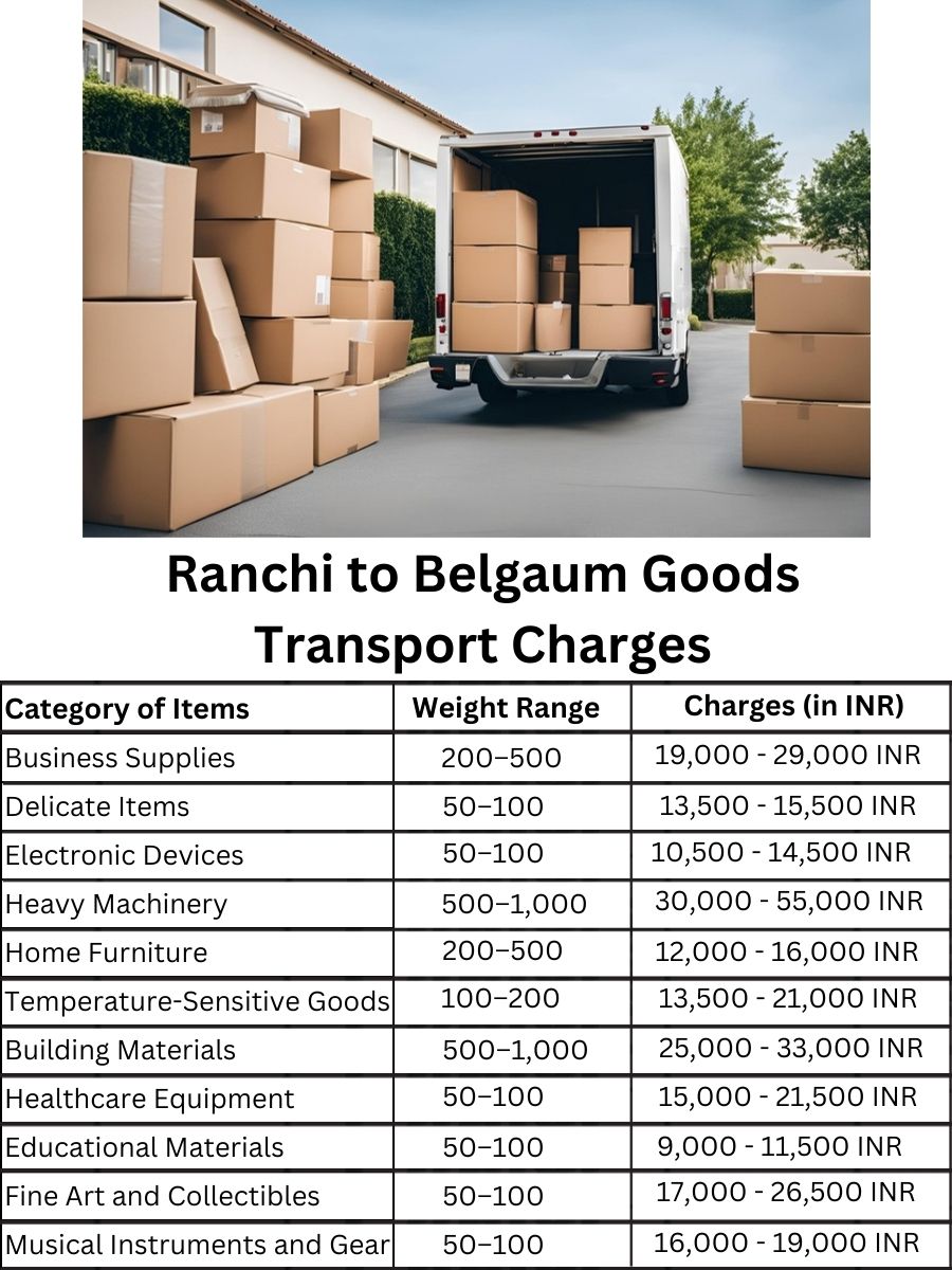Goods Transport Charges from Ranchi to Belgaum