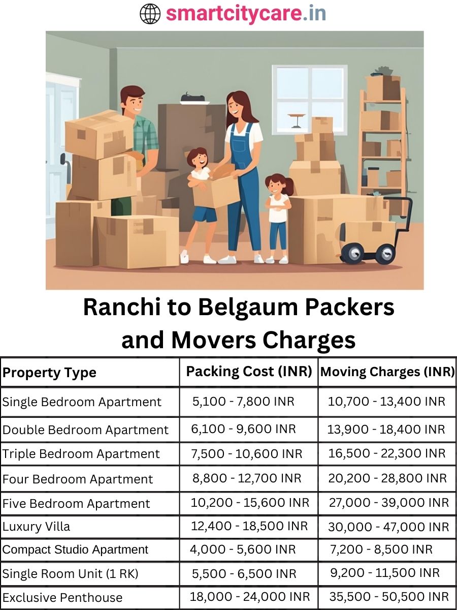 Packers and Movers charges from Ranchi to Belgaum