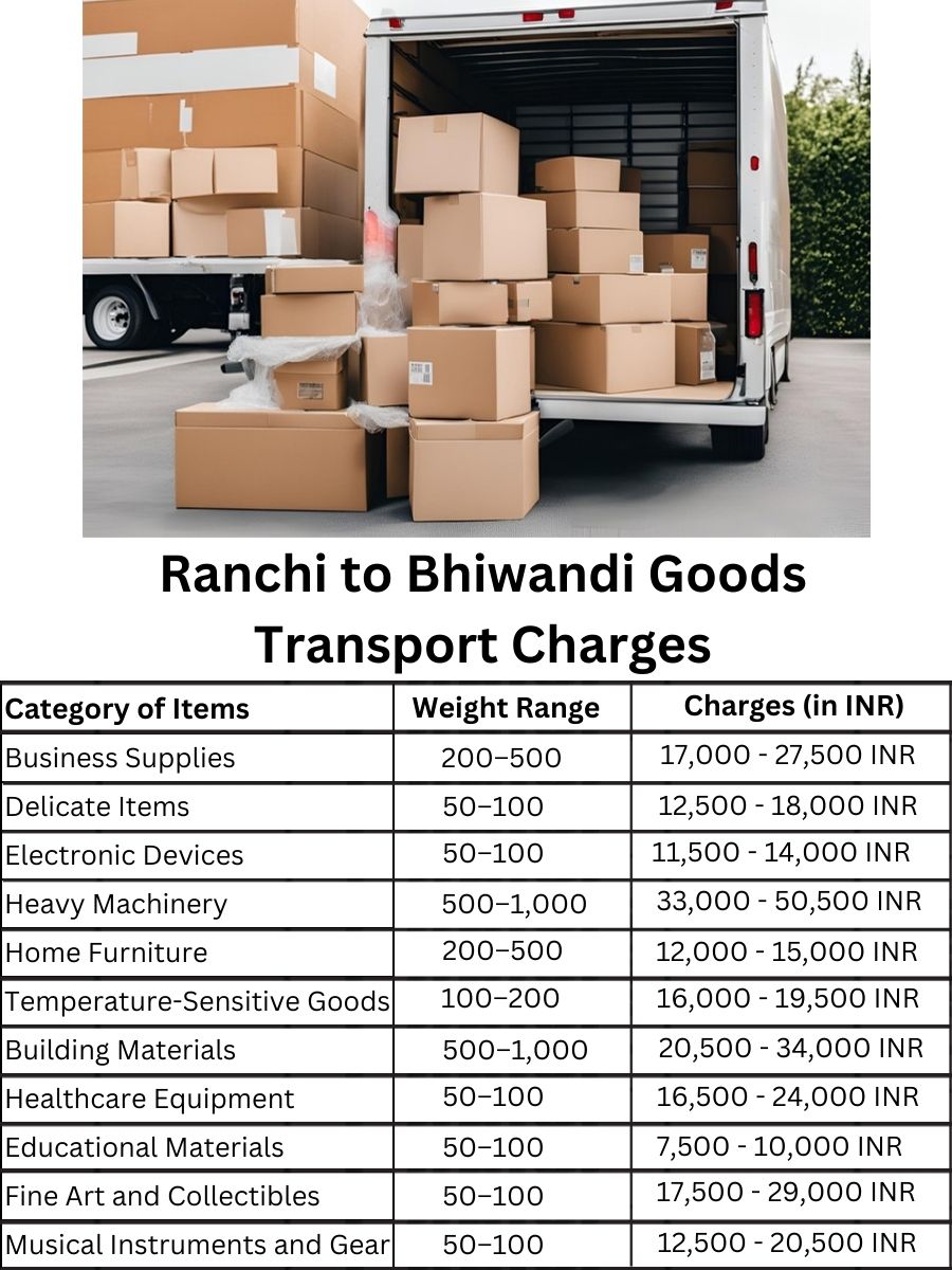 Goods Transport Charges from Ranchi to Bhiwandi