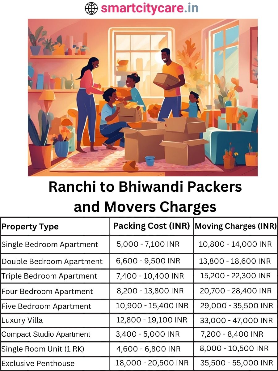 Packers and Movers charges from Ranchi to Bhiwandi