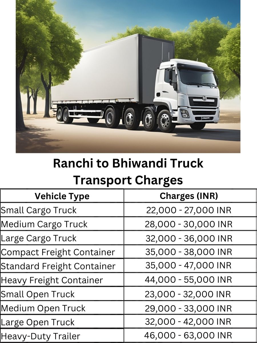 Ranchi to Bhiwandi Truck Transport Charges