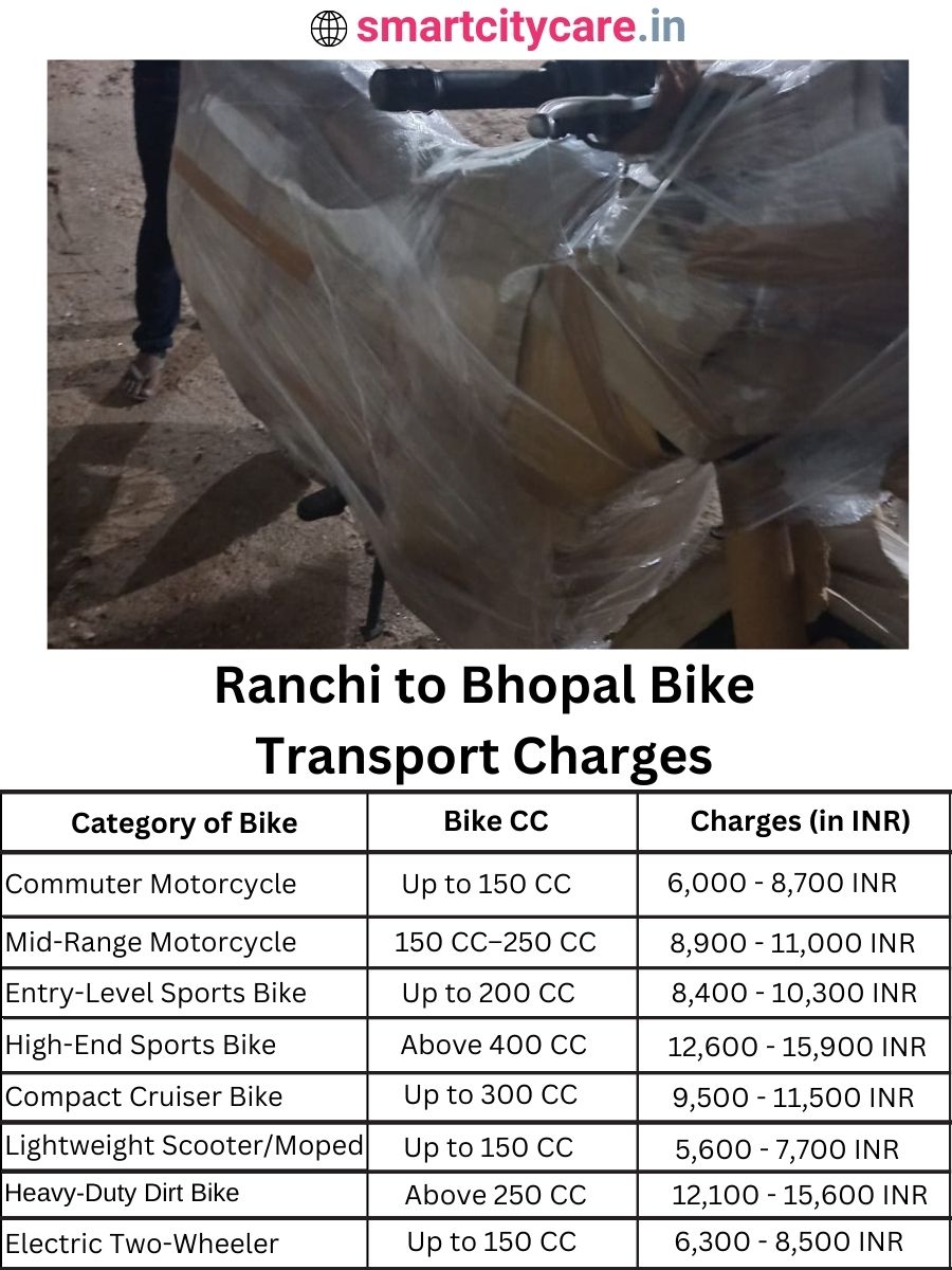 Bike transport charges from Ranchi to Bhopal