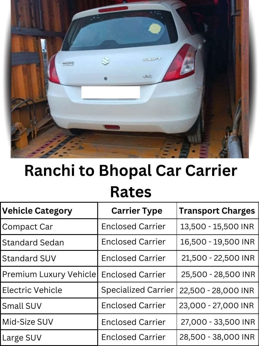 Car carrier rates from Ranchi to Bhopal