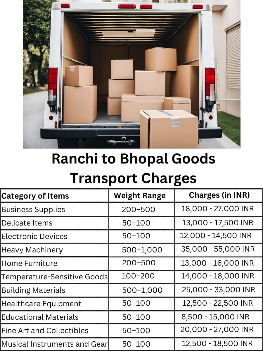 Goods Transport Charges from Ranchi to Bhopal
