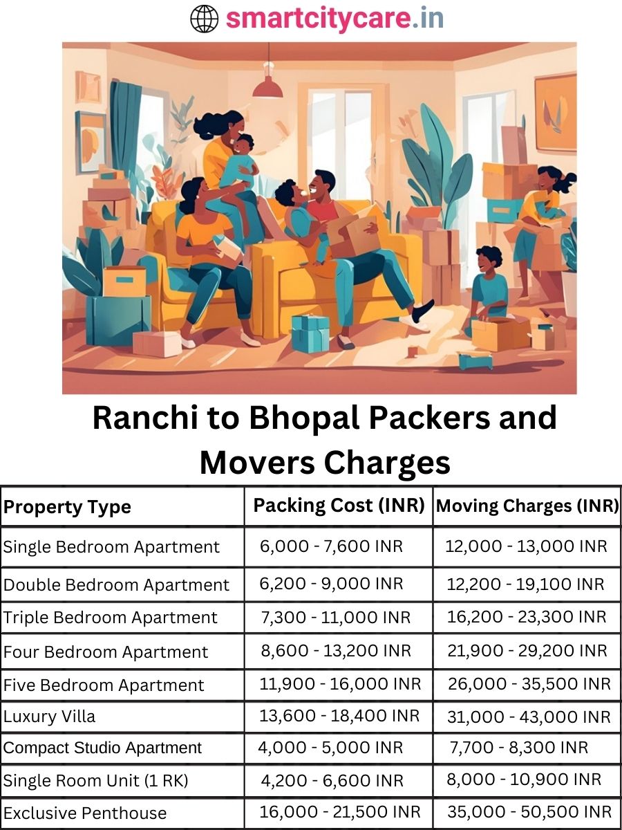 Packers and Movers charges from Ranchi to Bhopal