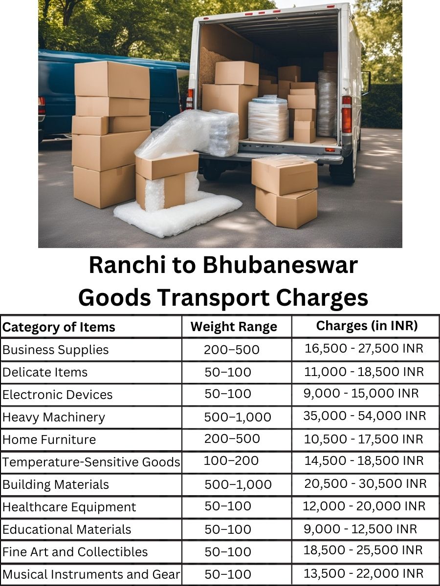 Goods Transport Charges from Ranchi to Bhubaneswar
