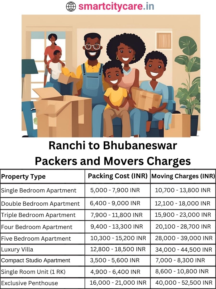 Packers and Movers charges from Ranchi to Bhubaneswar