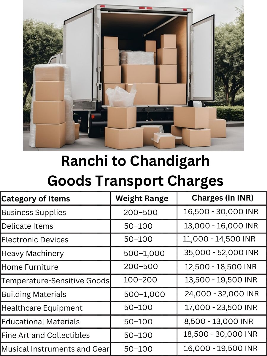 Goods Transport Charges from Ranchi to Chandigarh