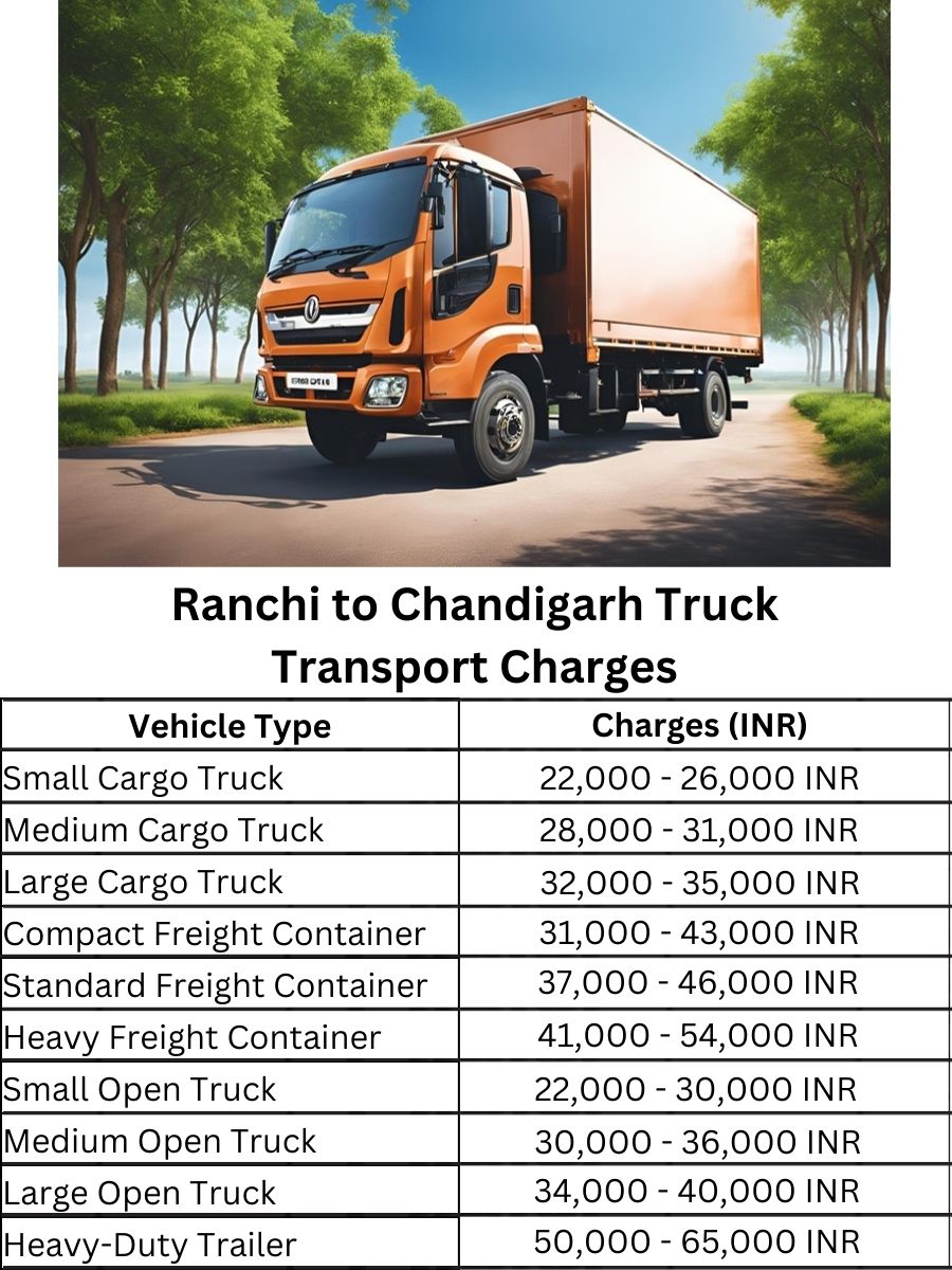 Ranchi to Chandigarh Truck Transport Charges