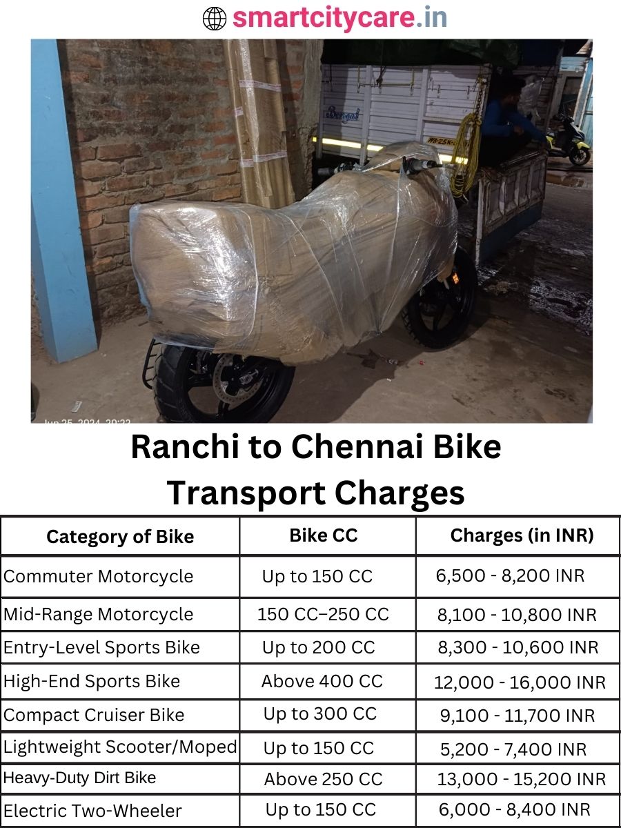 Bike transport charges from Ranchi to Chennai